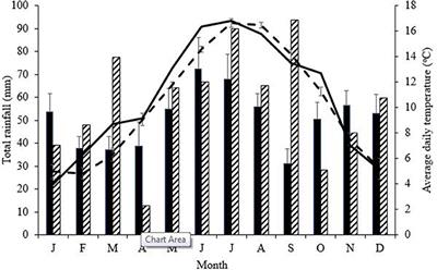 The Use of Mobile Near-Infrared Spectroscopy for Real-Time Pasture Management